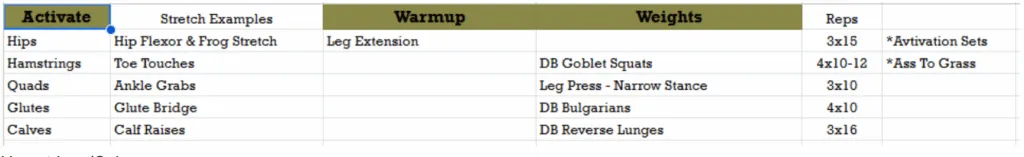Quads and glutes training table: leg extension 3x15 to activate, then DB goblet squats 4x10-12, narrow-stance leg press 3x10, DB Bulgarian split squats 4x10 and DB reverse lunges 3x16.