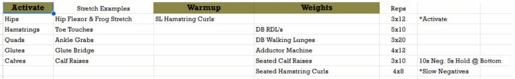 Hamstrings and calves training table: single-leg hamstring curls 3x12, DB Romanian deadlifts 5x10, DB walking lunges 3x20, adductor machine 4x12, seated calf raises 3x10 and seated hamstring curls 4x8.
