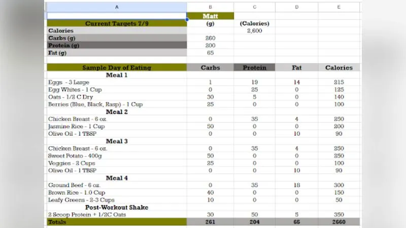 yzzReincarnate's bodybuilding competition prep nutrition plan showing 2600 calorie diet breakdown